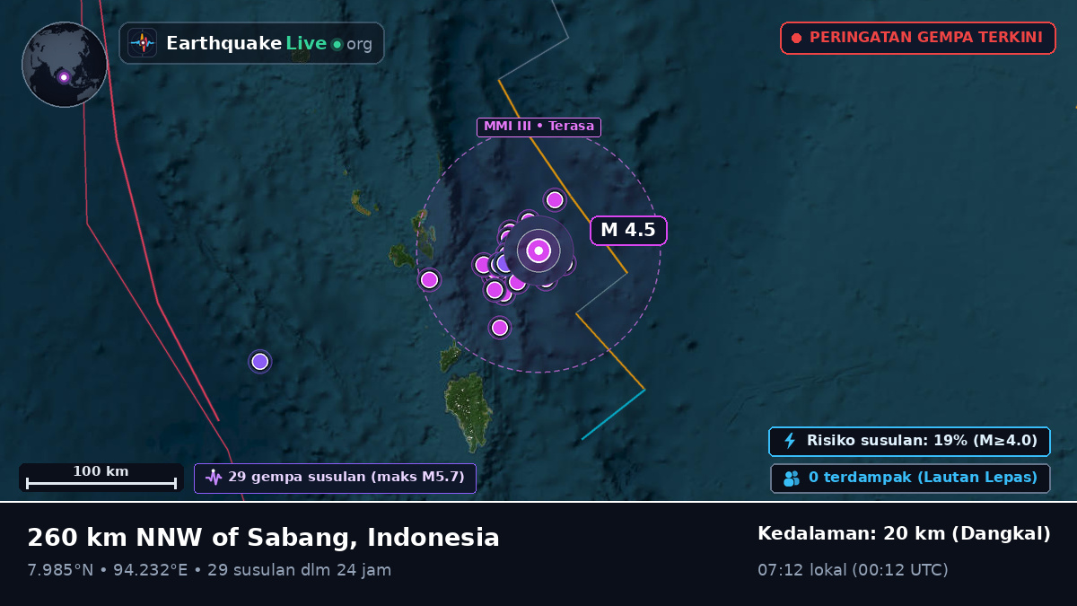 Samudra Hindia (Indonesia)