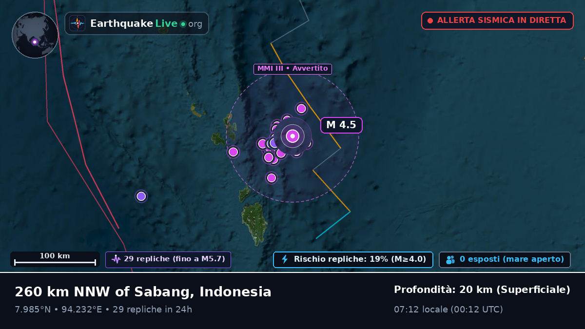 Oceano Indiano (Indonesia)