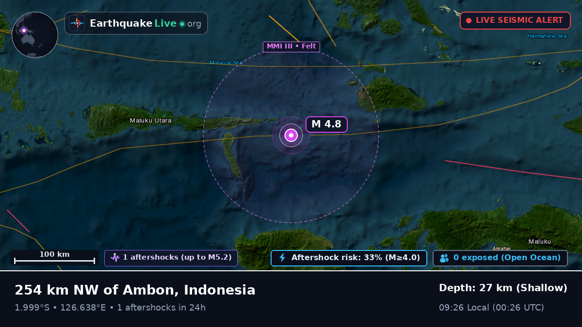 Molucca Sea (Indonesia)