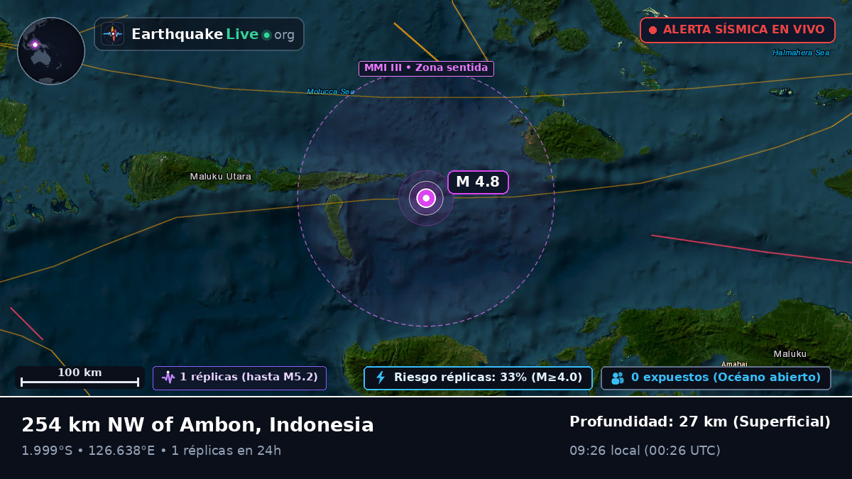 Mar de Molucas (Indonesia)