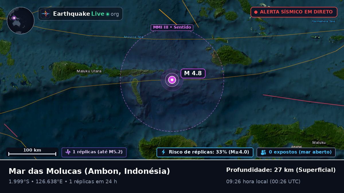 Mar das Molucas (Indonésia)