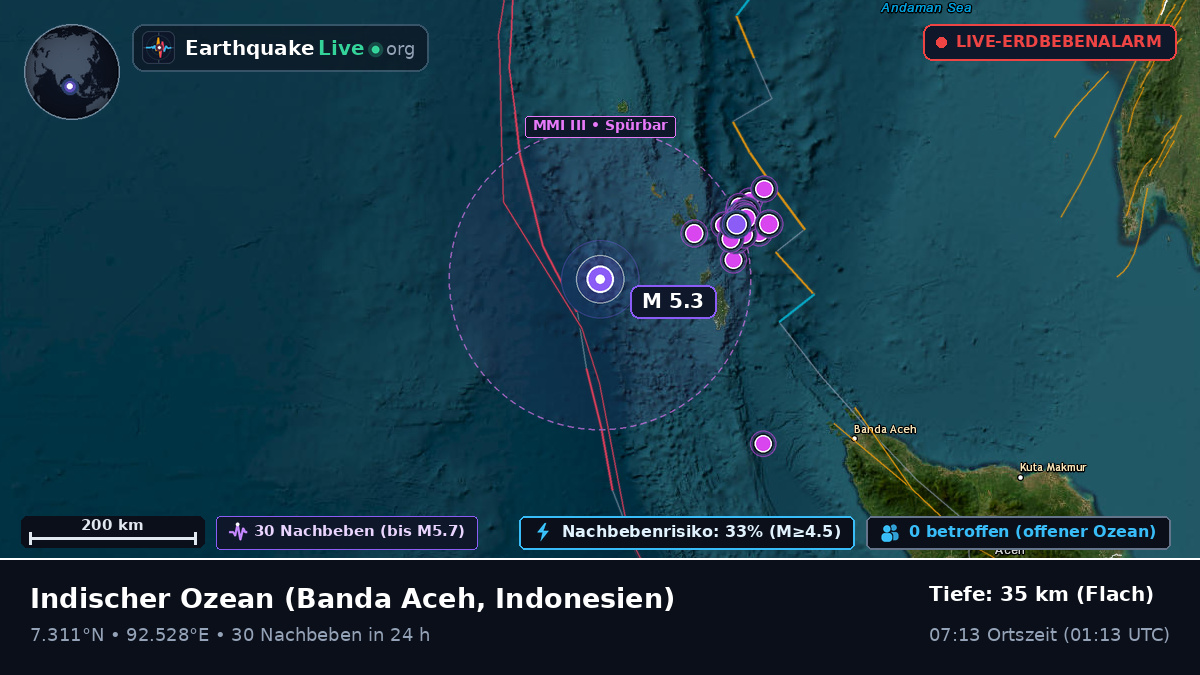 Indischer Ozean (Indonesien)