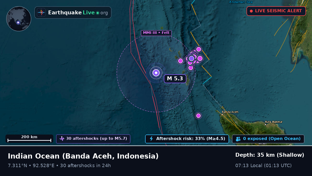 Indian Ocean (Indonesia)