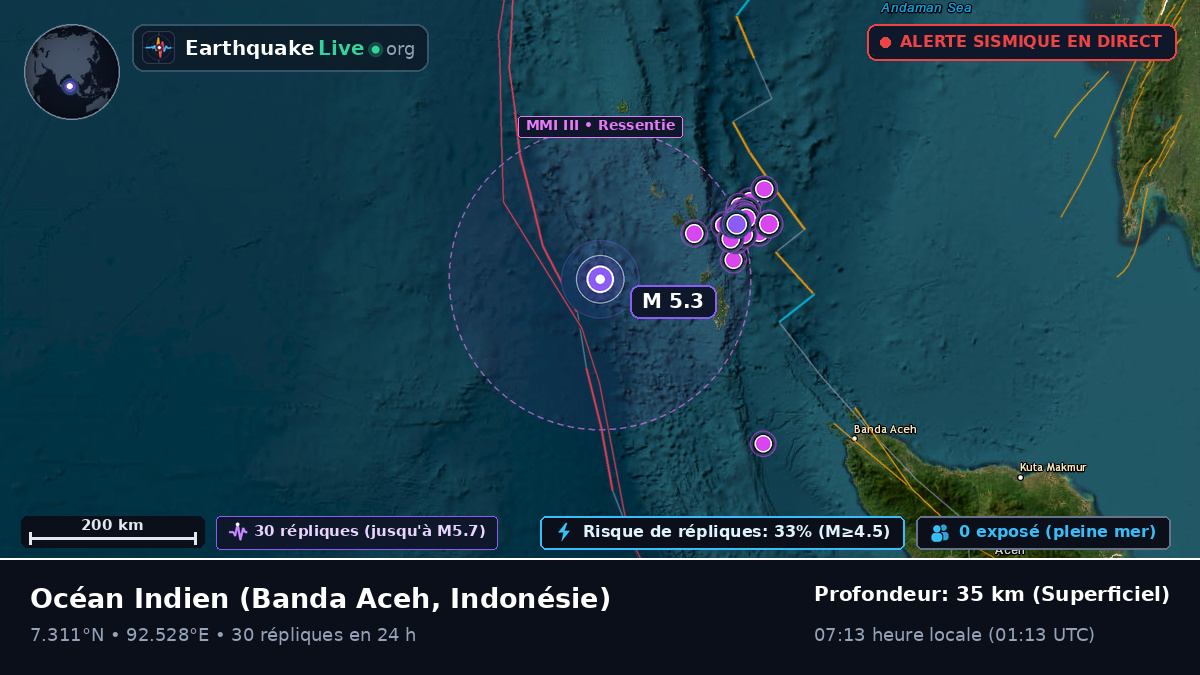 Océan Indien (Indonésie)