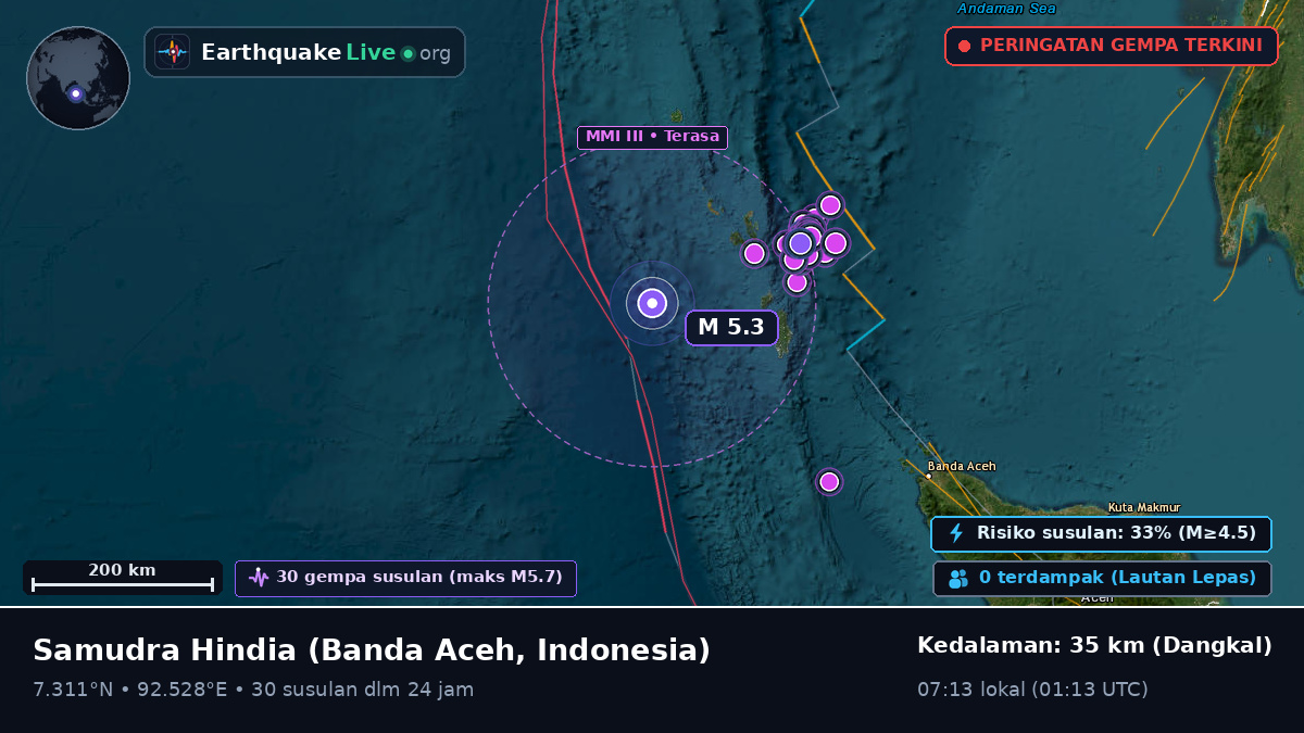 Samudra Hindia (Indonesia)