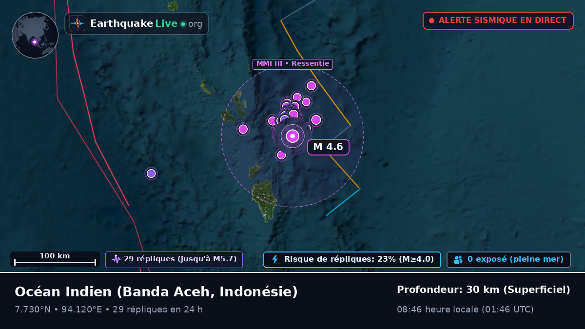 Océan Indien (Indonésie)
