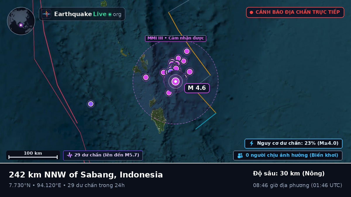 Ấn Độ Dương (Indonesia)