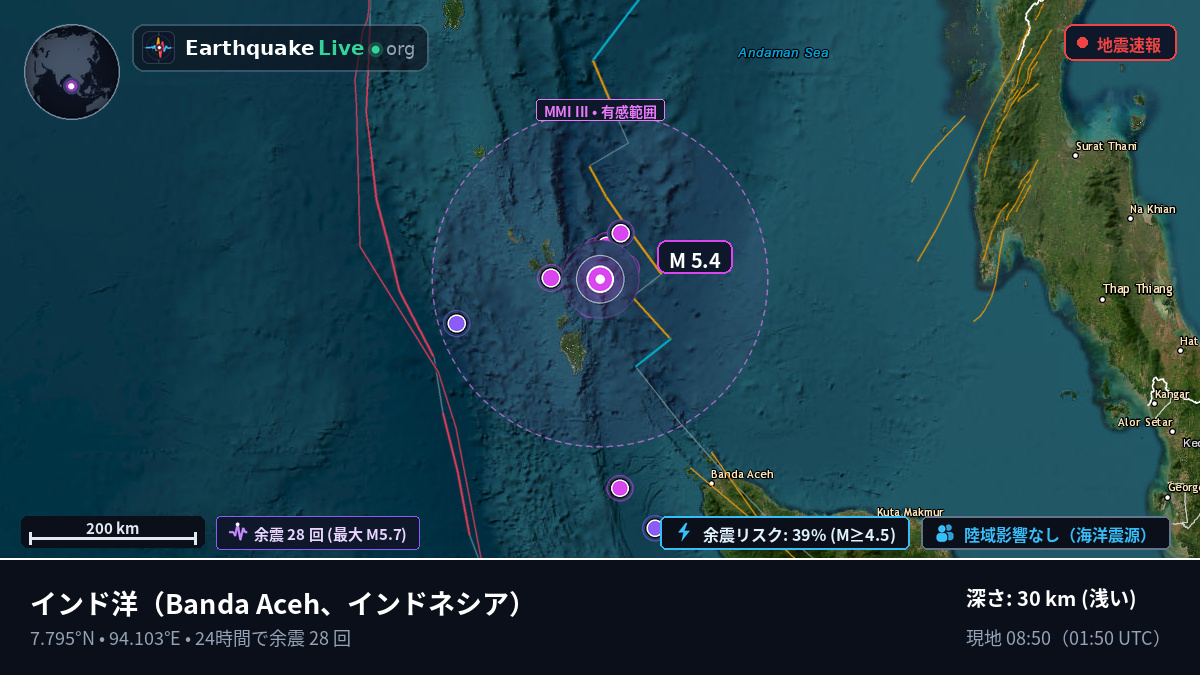 インド洋 (インドネシア)