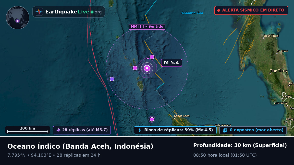 Oceano Índico (Indonésia)