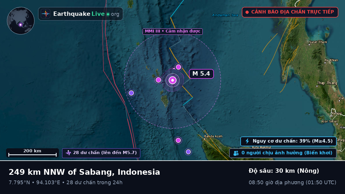 Ấn Độ Dương (Indonesia)