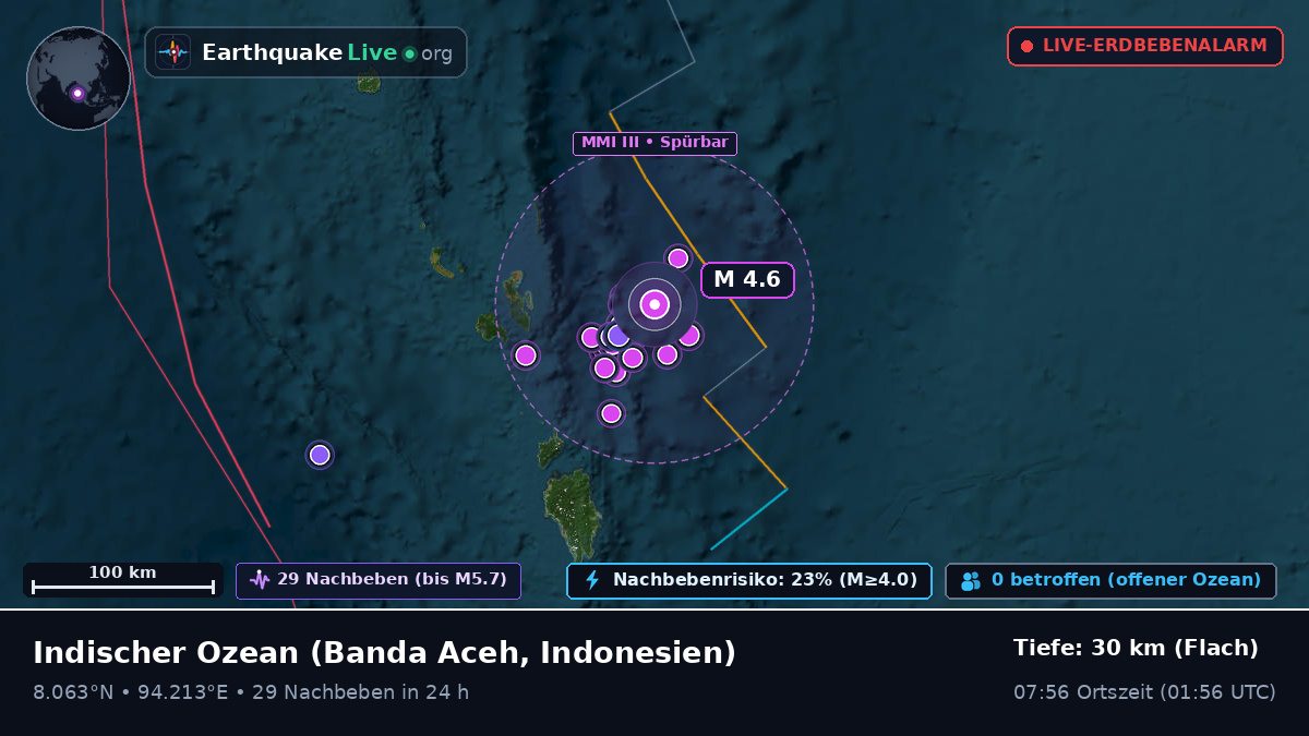 Indischer Ozean (Indonesien)