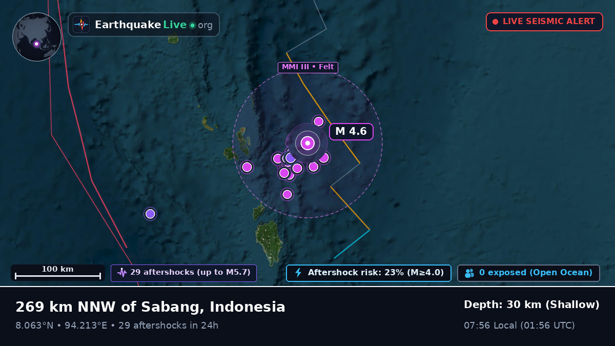 Indian Ocean (Indonesia)