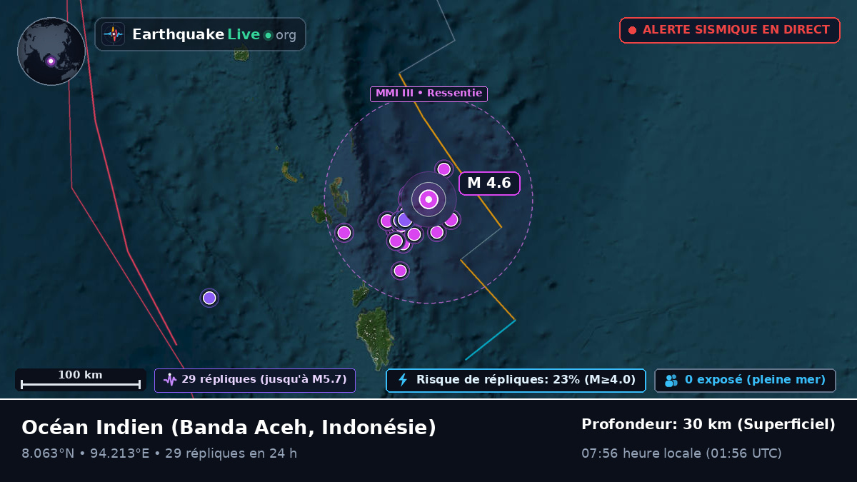 Océan Indien (Indonésie)