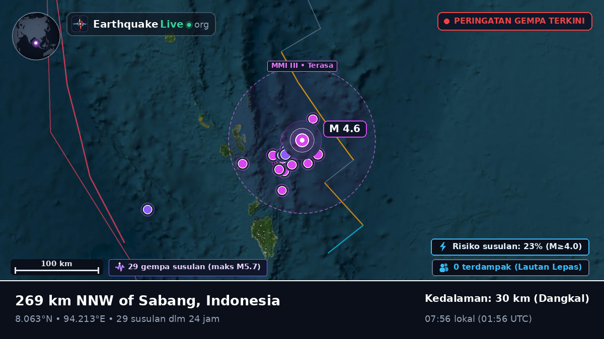 Samudra Hindia (Indonesia)