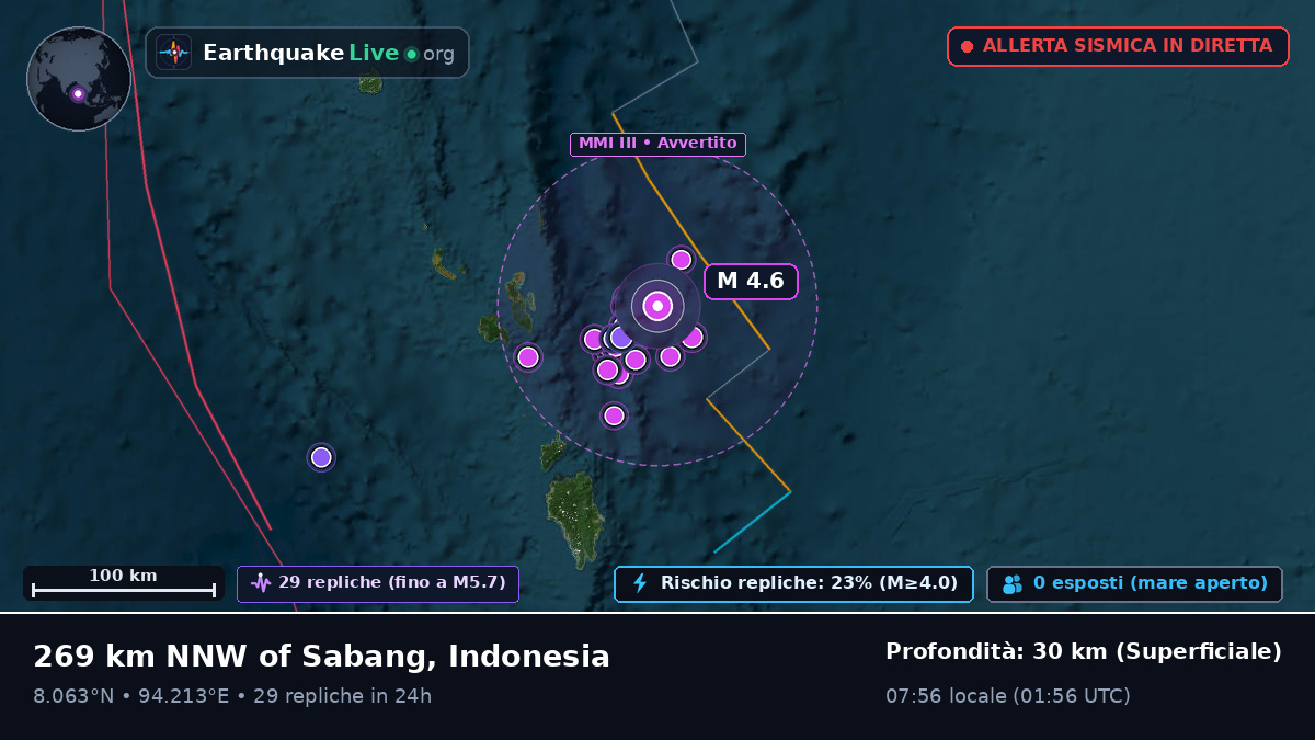 Oceano Indiano (Indonesia)