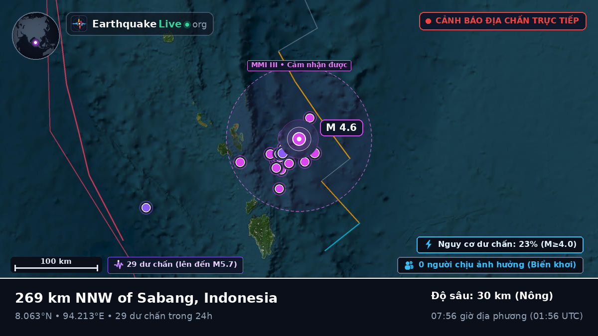 Ấn Độ Dương (Indonesia)