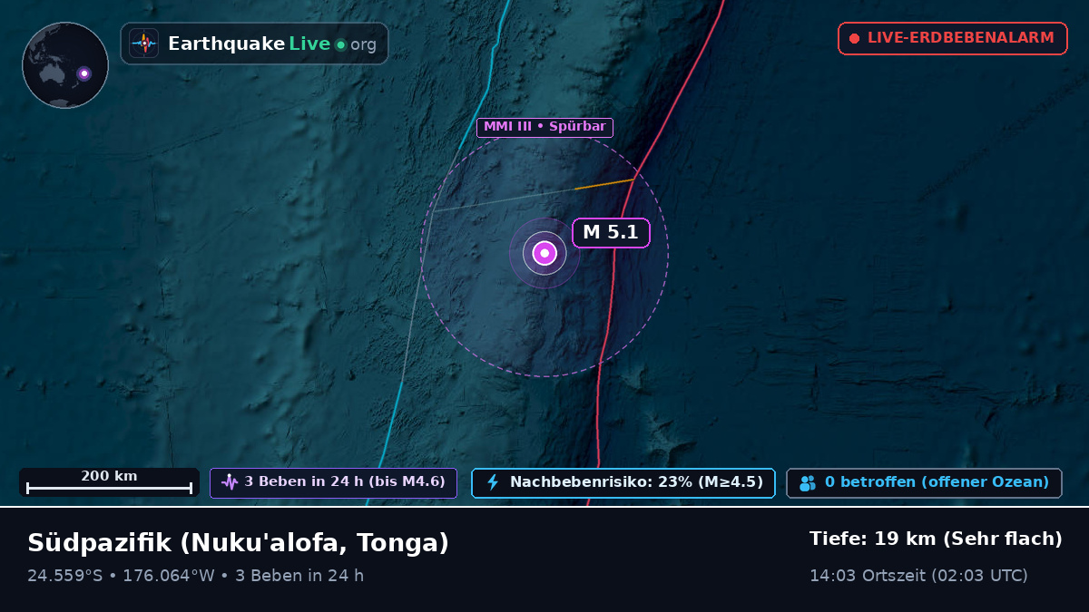 Südpazifik (Tonga)