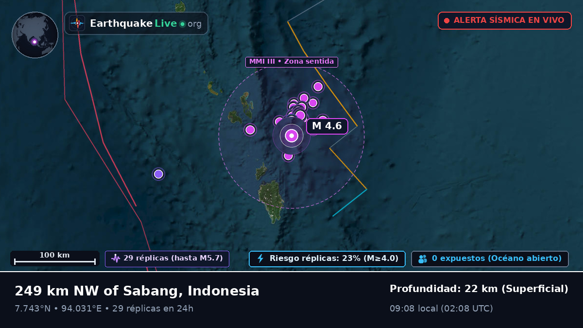 Océano Índico (Indonesia)