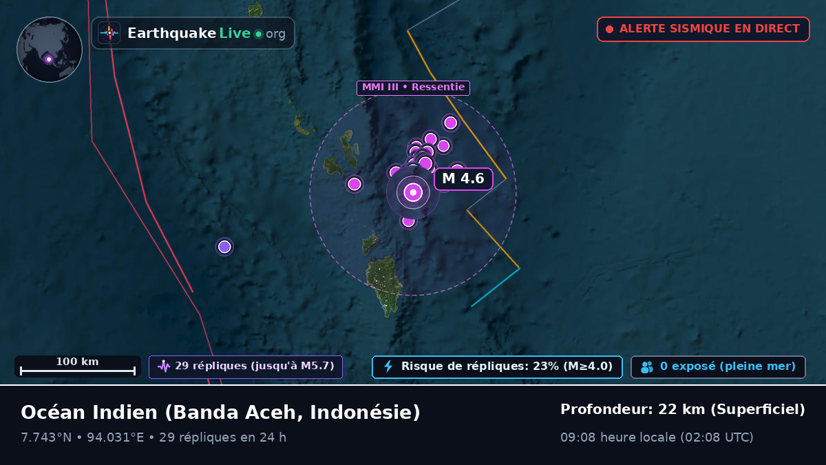 Océan Indien (Indonésie)