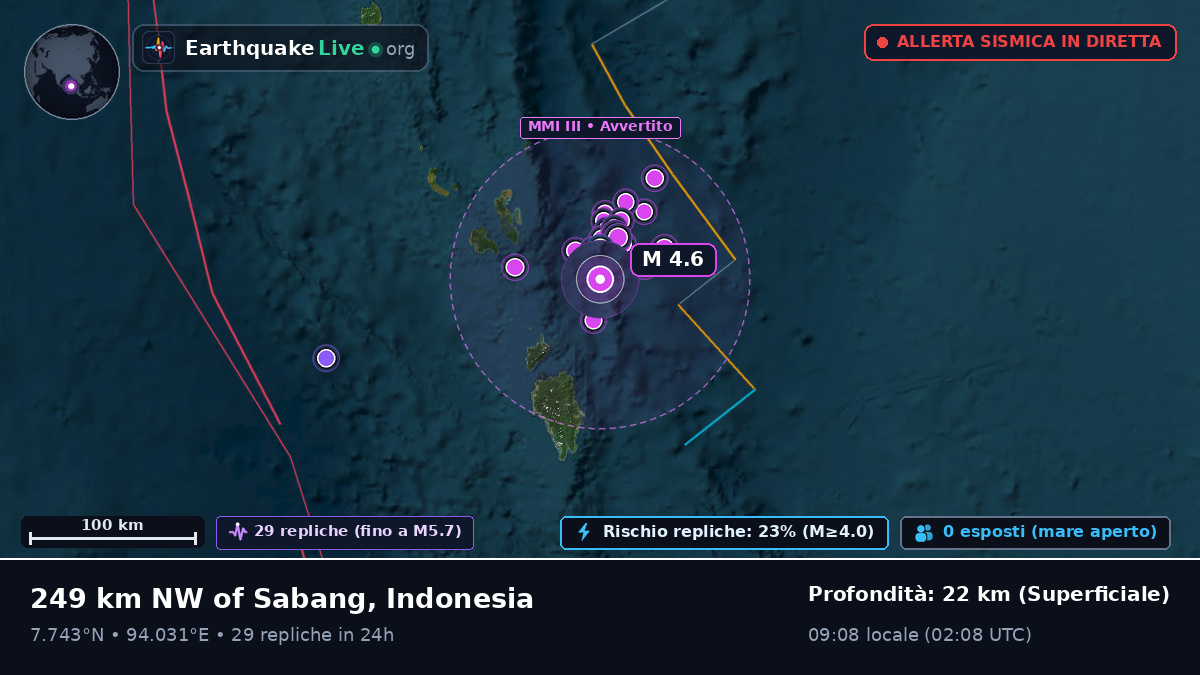 Oceano Indiano (Indonesia)