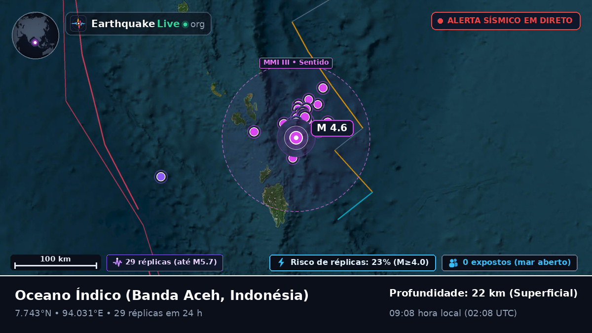Oceano Índico (Indonésia)