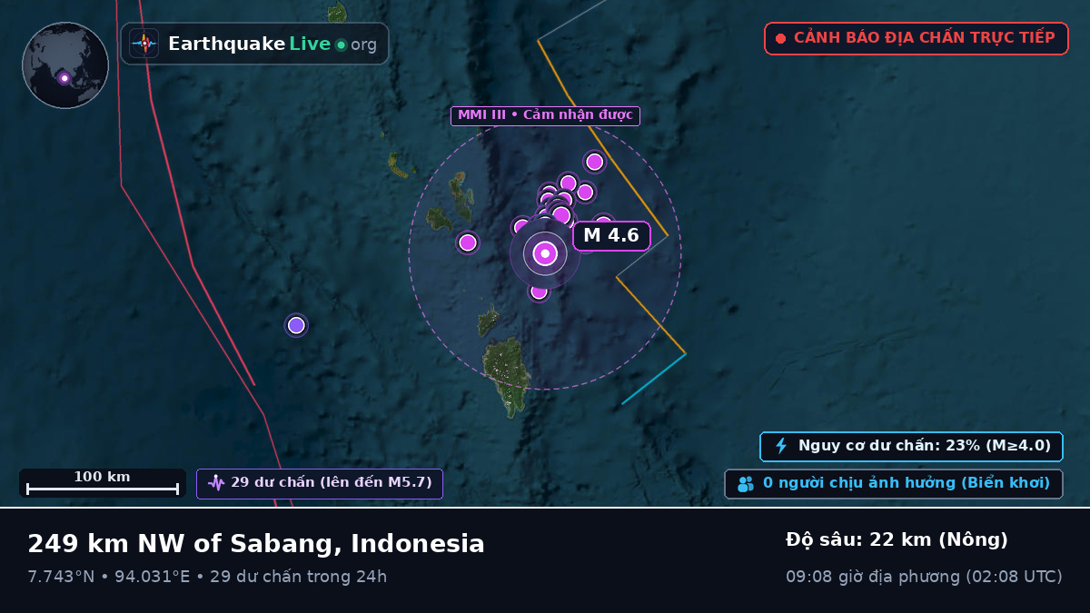Ấn Độ Dương (Indonesia)