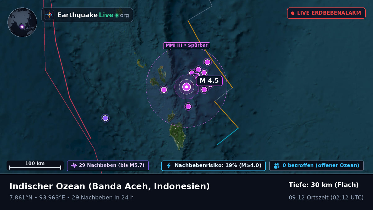 Indischer Ozean (Indonesien)