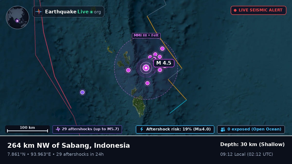 Indian Ocean (Indonesia)