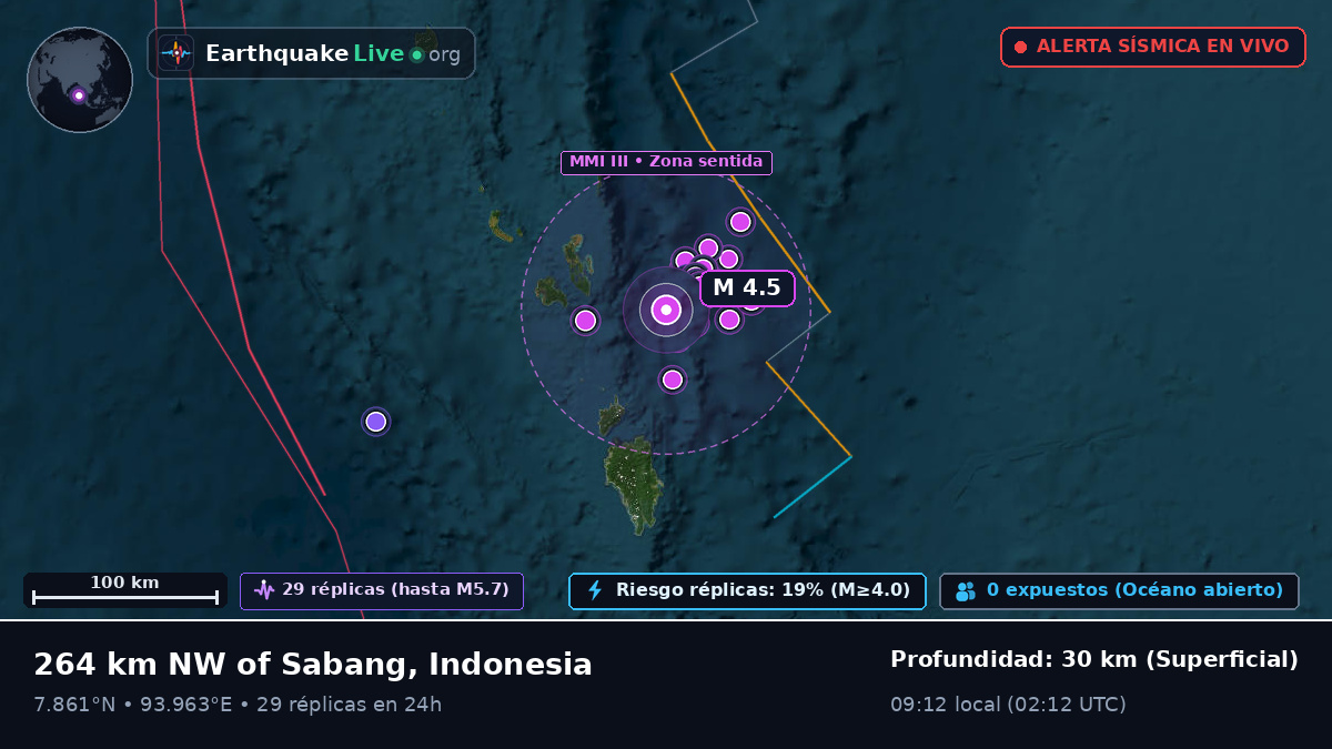 Océano Índico (Indonesia)