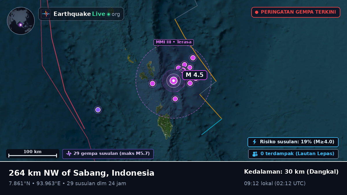 Samudra Hindia (Indonesia)