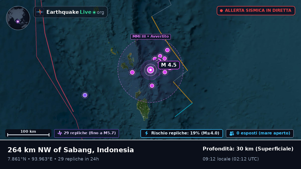 Oceano Indiano (Indonesia)