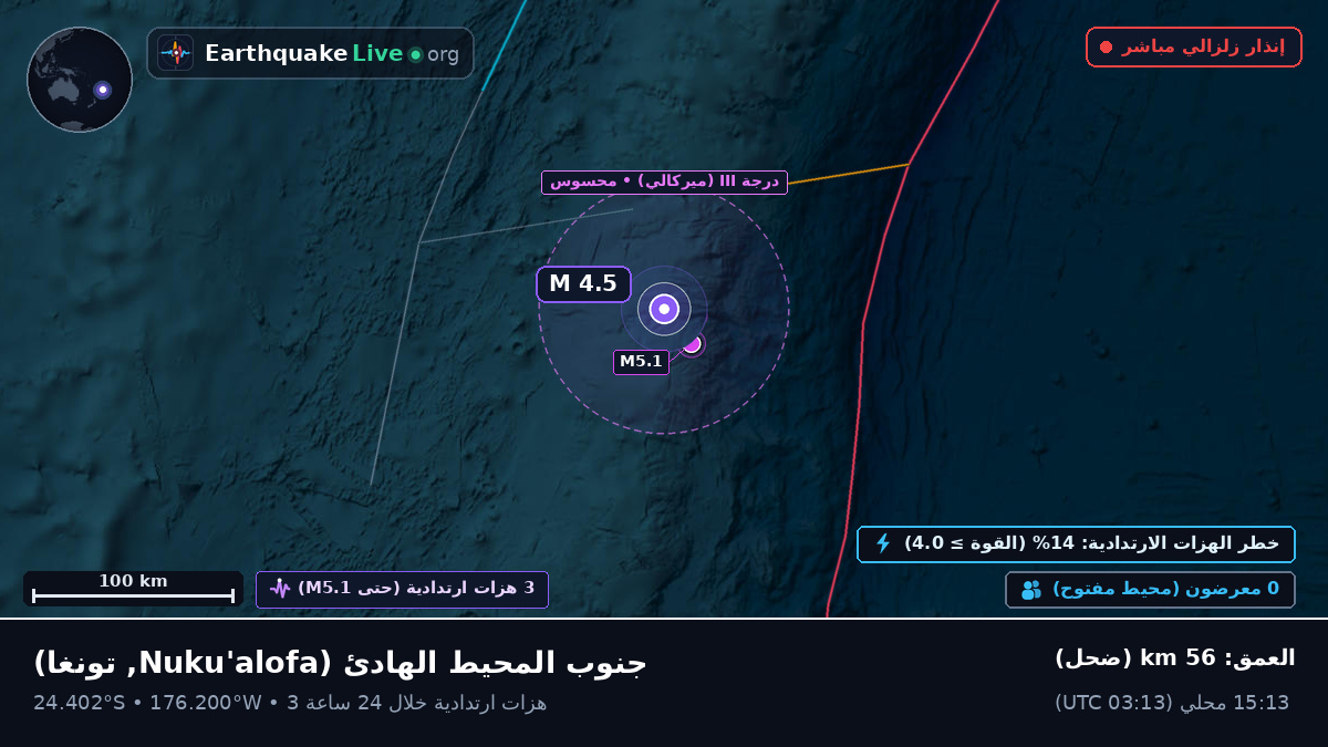 جنوب المحيط الهادئ (تونغا)