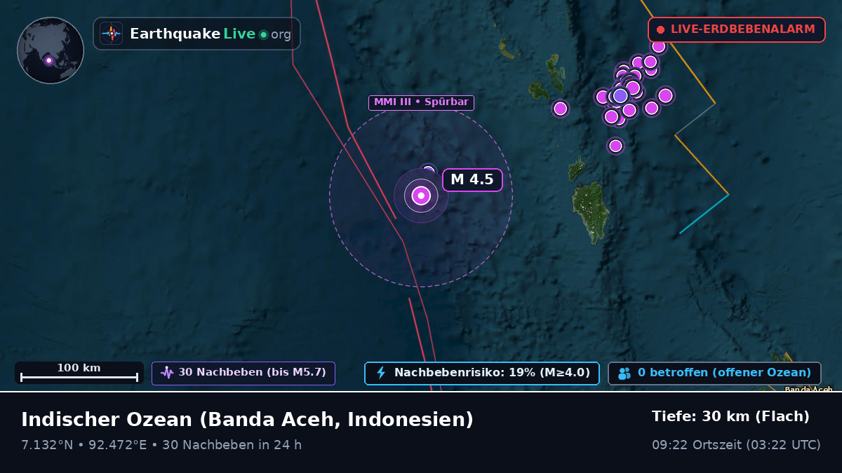 Indischer Ozean (Indonesien)