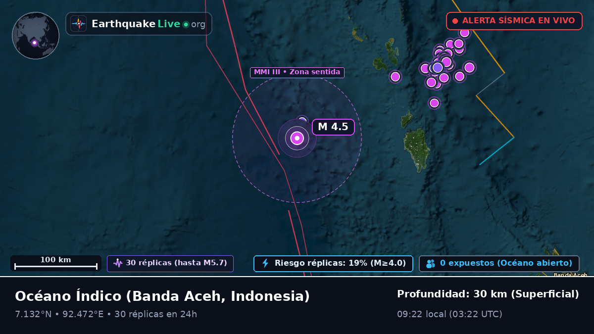 Océano Índico (Indonesia)