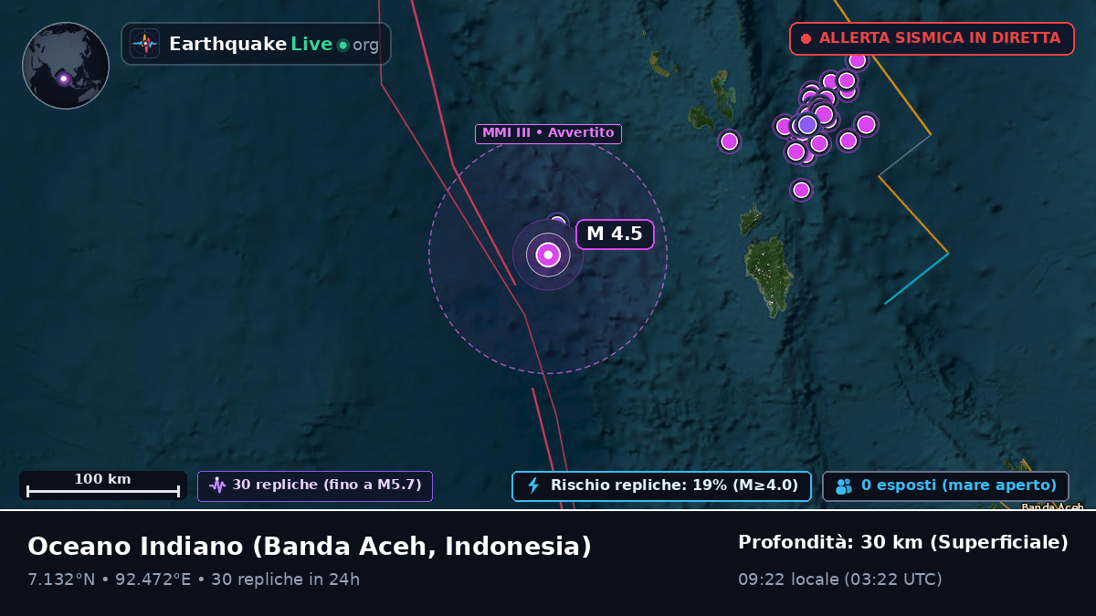 Oceano Indiano (Indonesia)