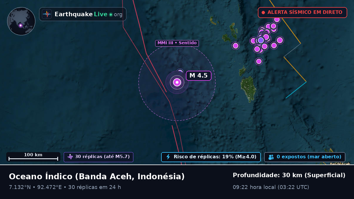 Oceano Índico (Indonésia)