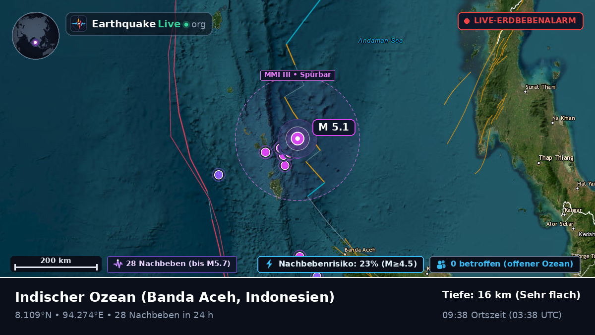 Indischer Ozean (Indonesien)