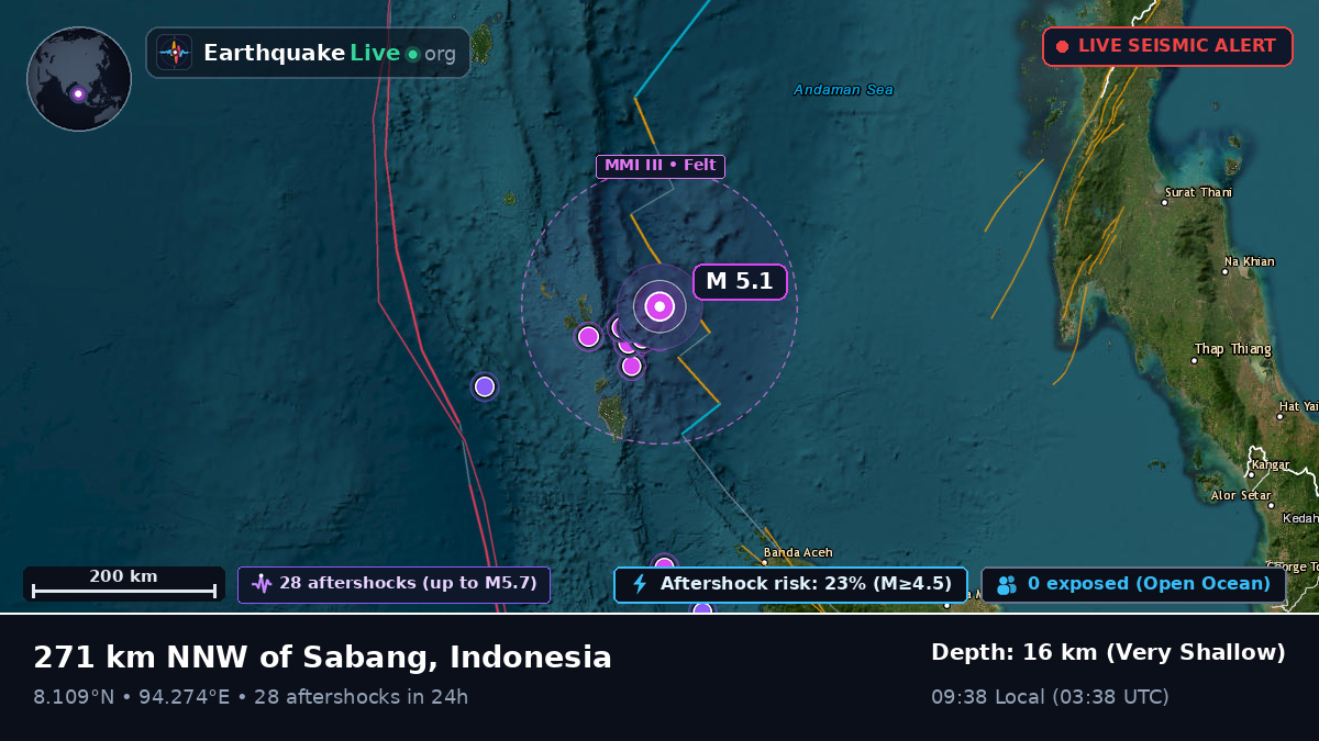 Indian Ocean (Indonesia)