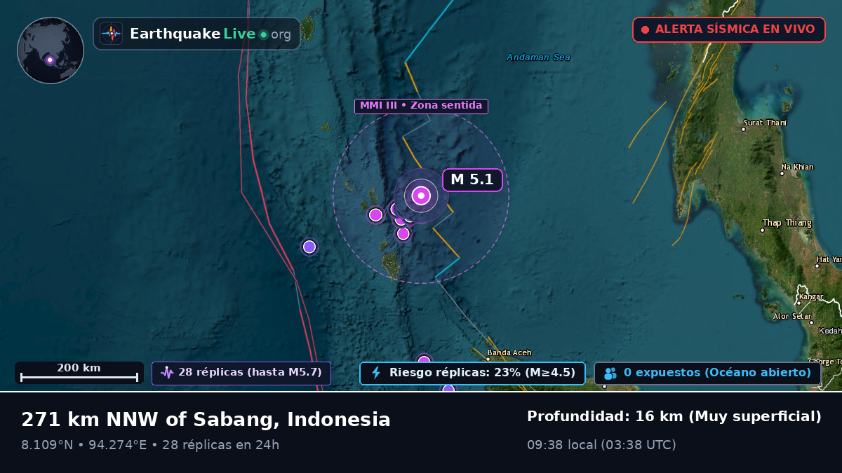 Océano Índico (Indonesia)