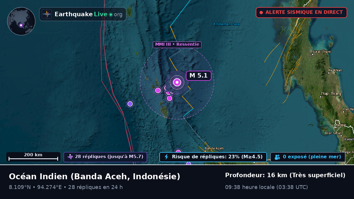 Océan Indien (Indonésie)