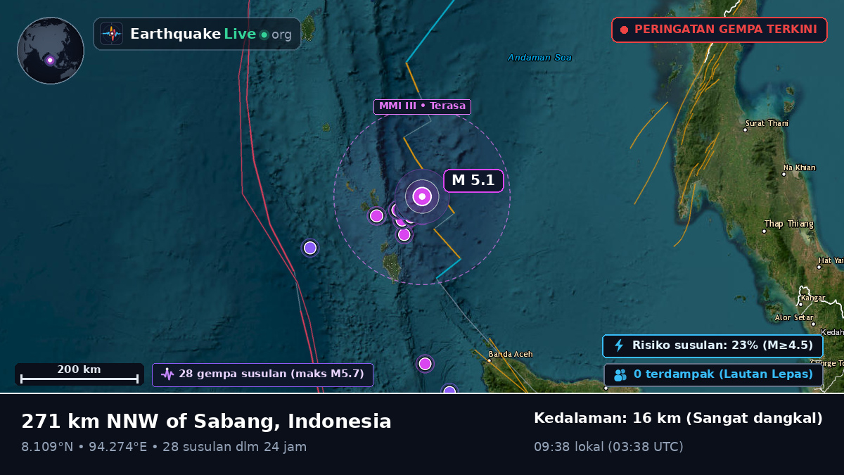 Samudra Hindia (Indonesia)