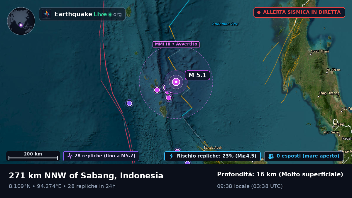 Oceano Indiano (Indonesia)