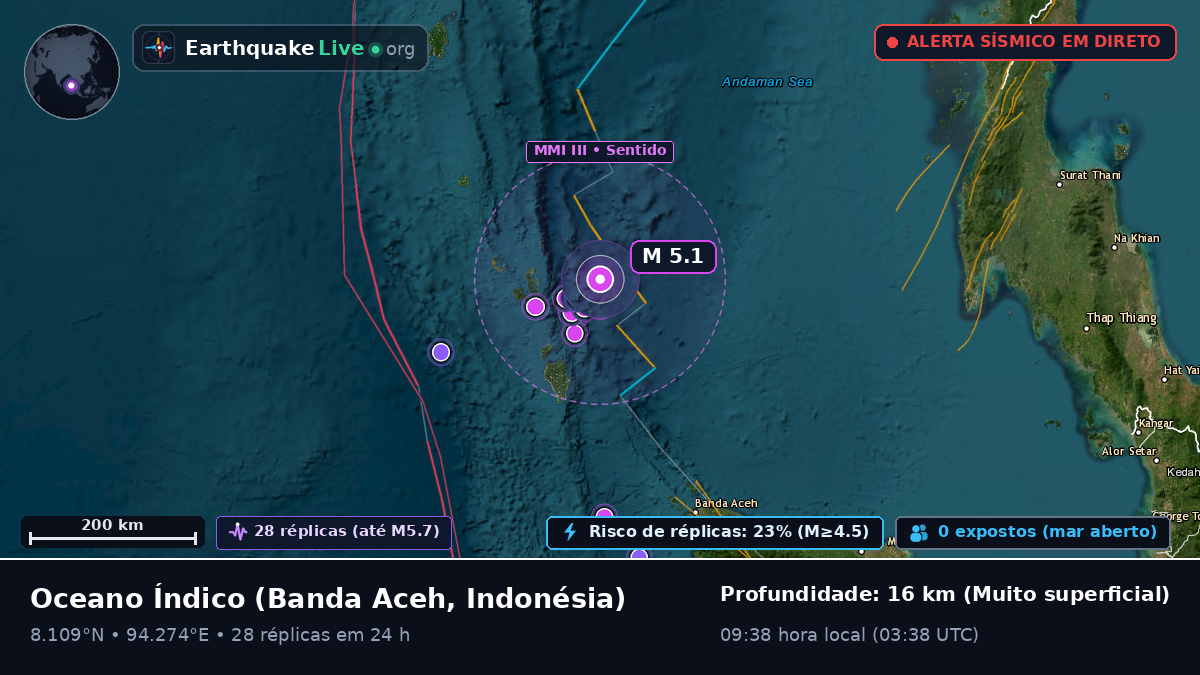 Oceano Índico (Indonésia)