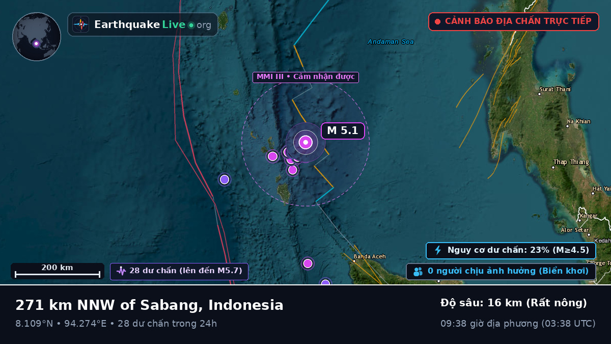 Ấn Độ Dương (Indonesia)
