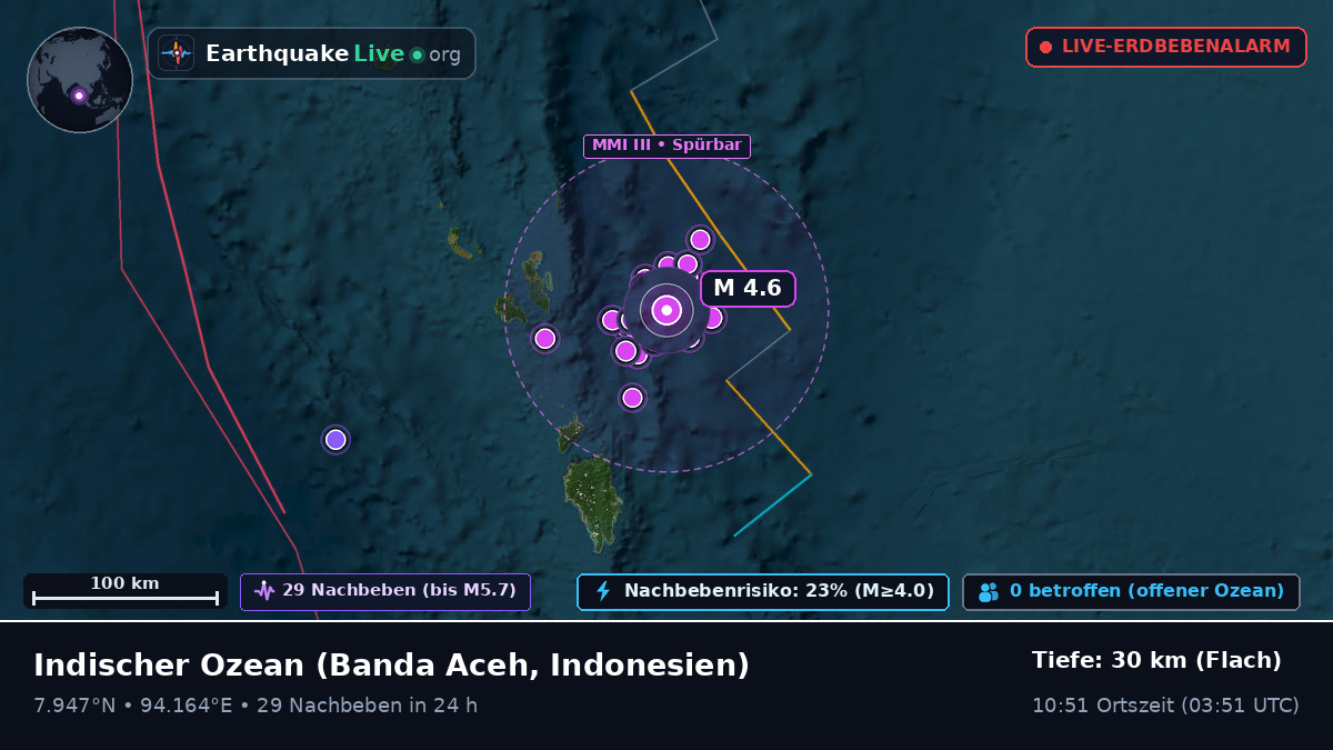 Indischer Ozean (Indonesien)