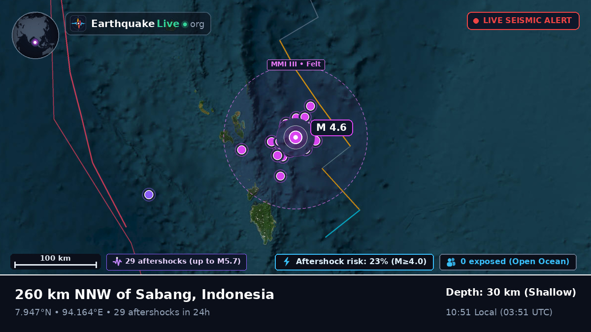 Indian Ocean (Indonesia)