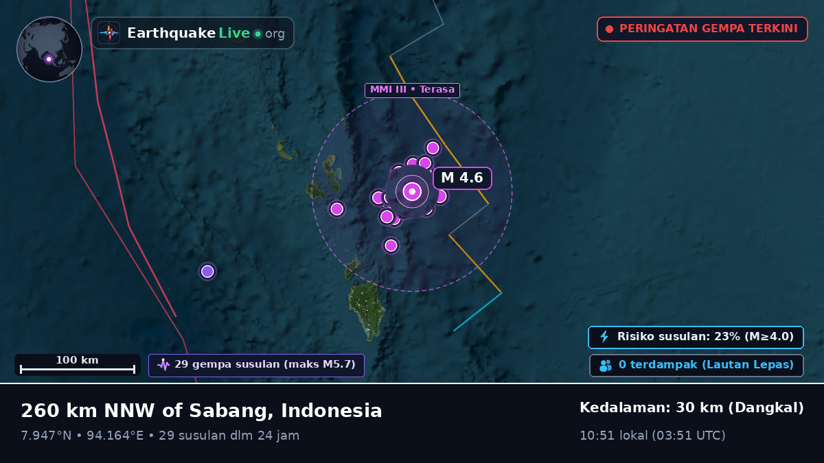 Samudra Hindia (Indonesia)