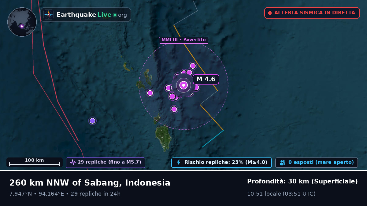 Oceano Indiano (Indonesia)
