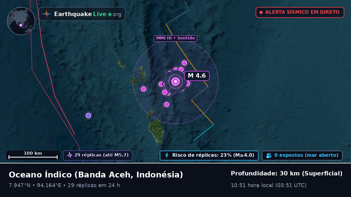 Oceano Índico (Indonésia)