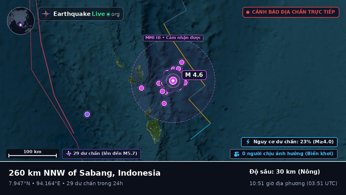 Ấn Độ Dương (Indonesia)